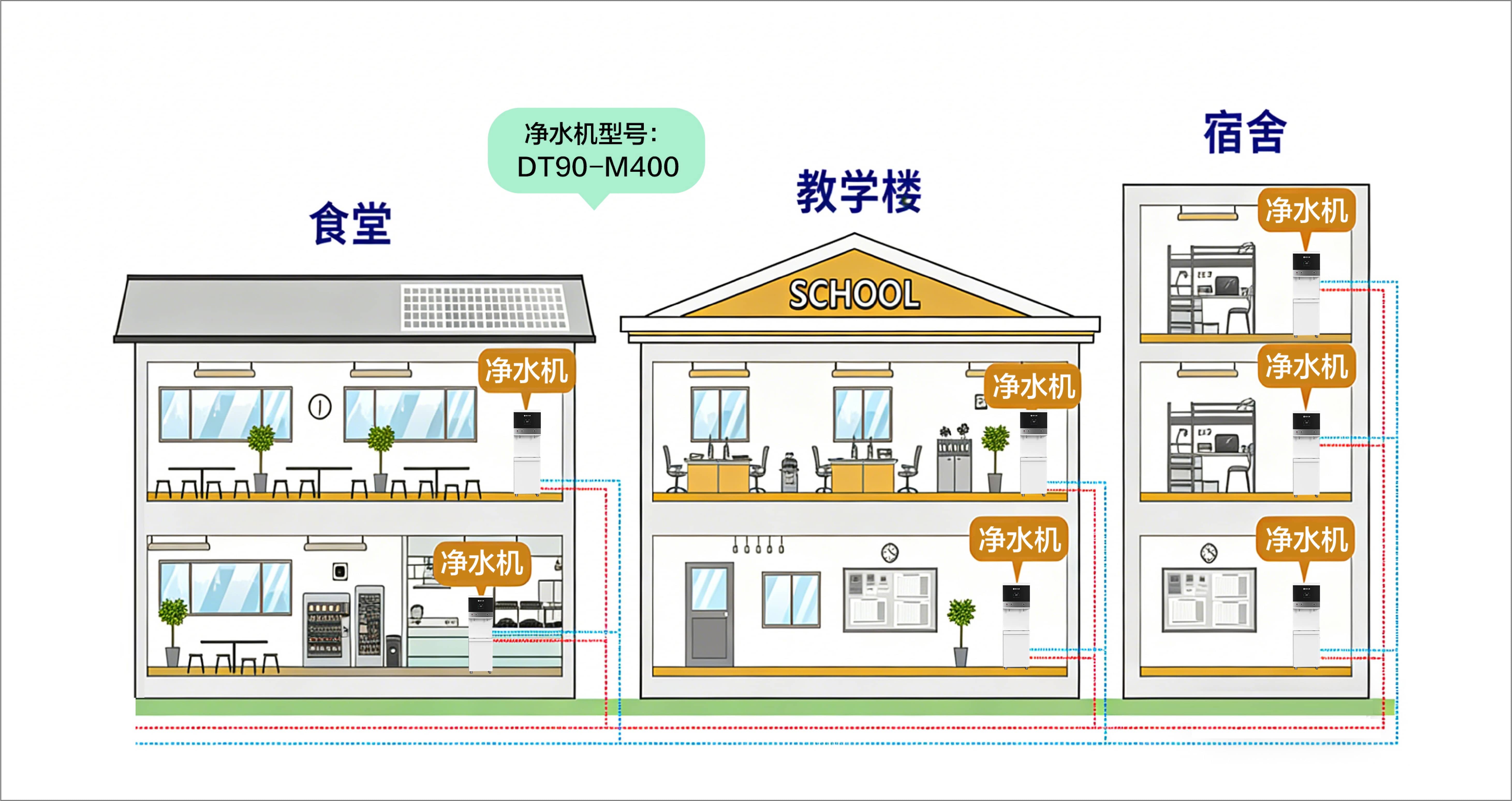 校园饮水场景
