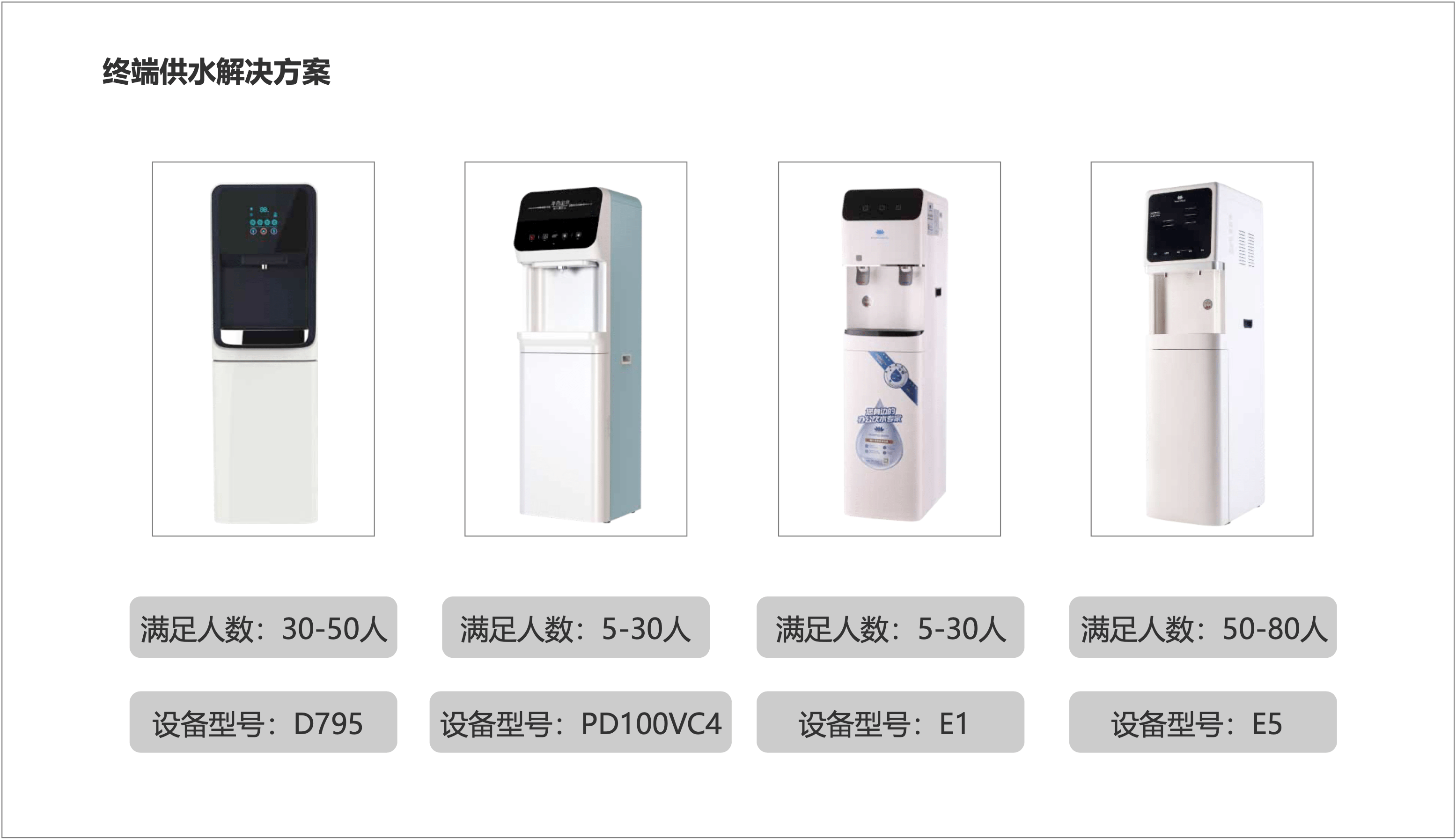 医疗供水拓扑